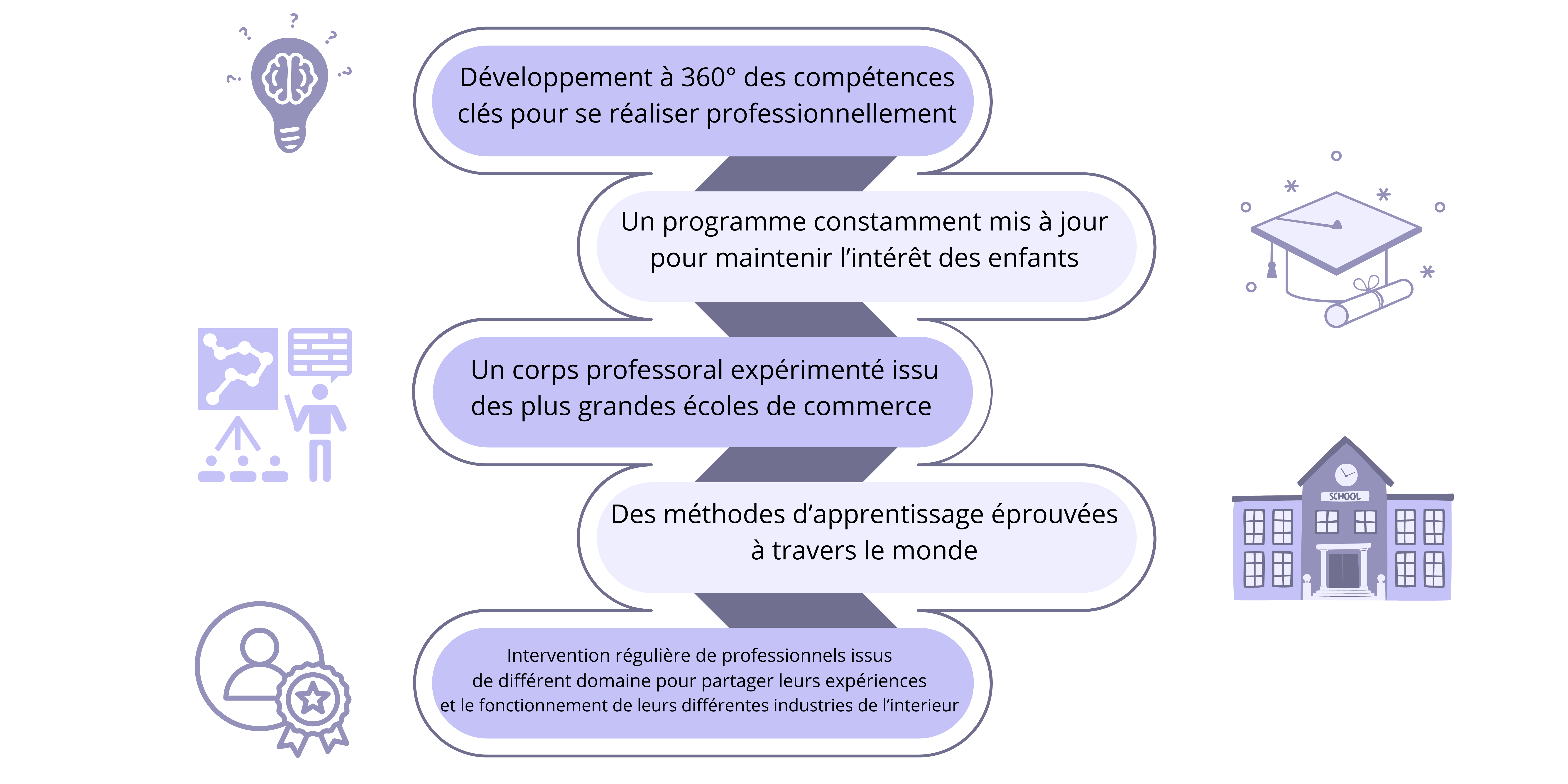 pourquoi notre école